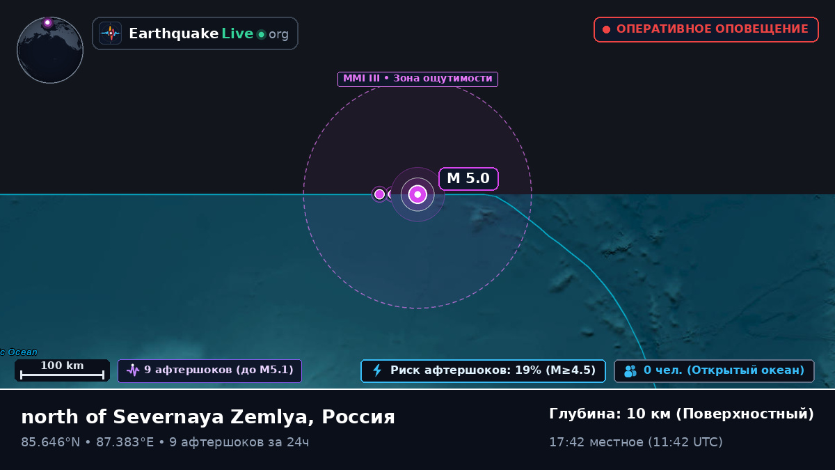 Северный Ледовитый океан (Россия)