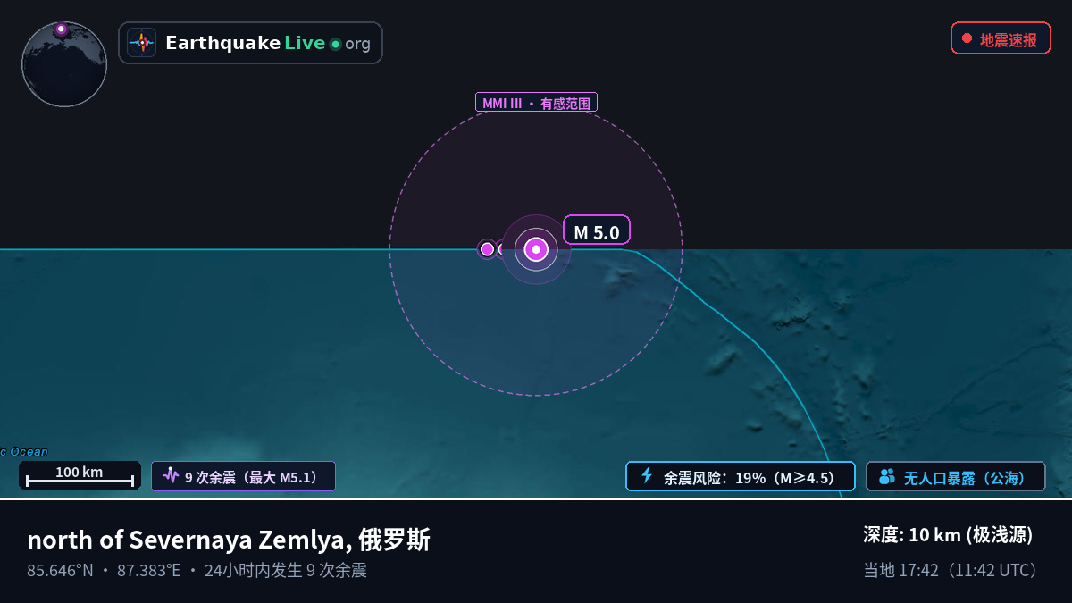 北冰洋 (俄罗斯)