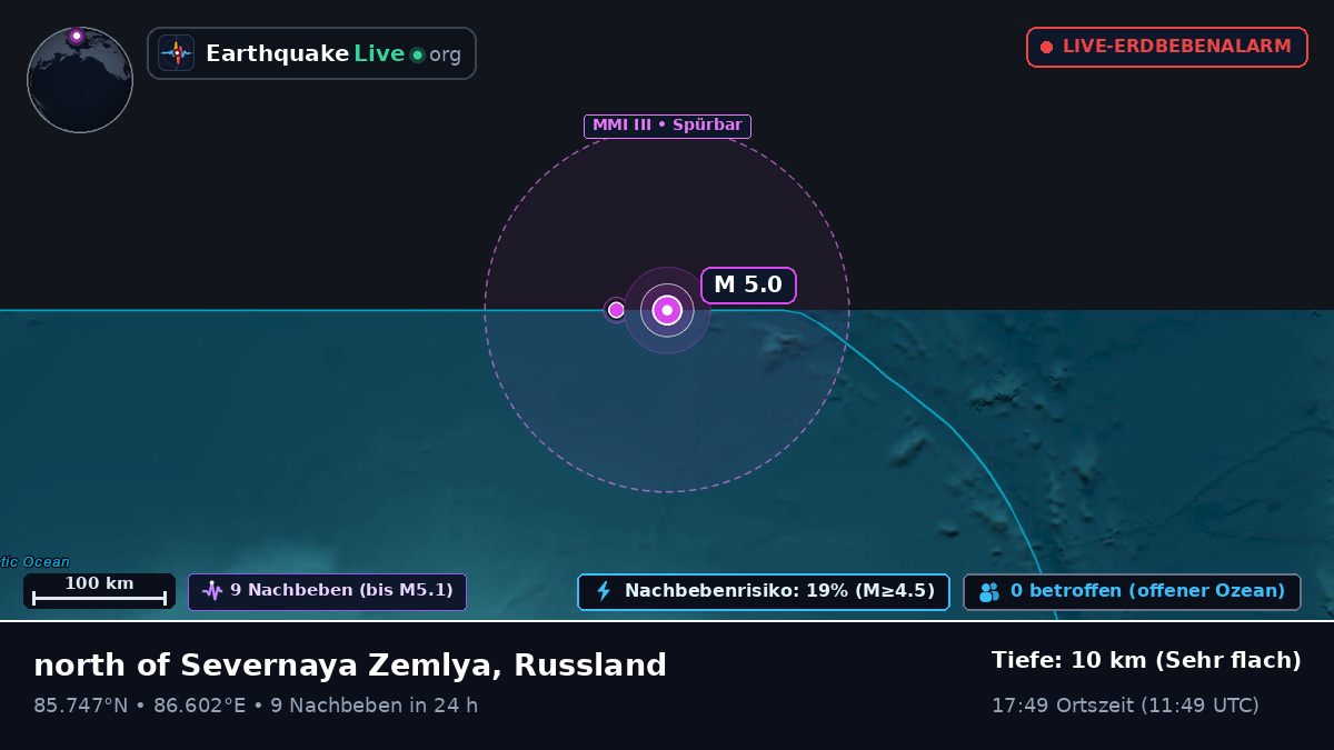 Arktischer Ozean (Russland)