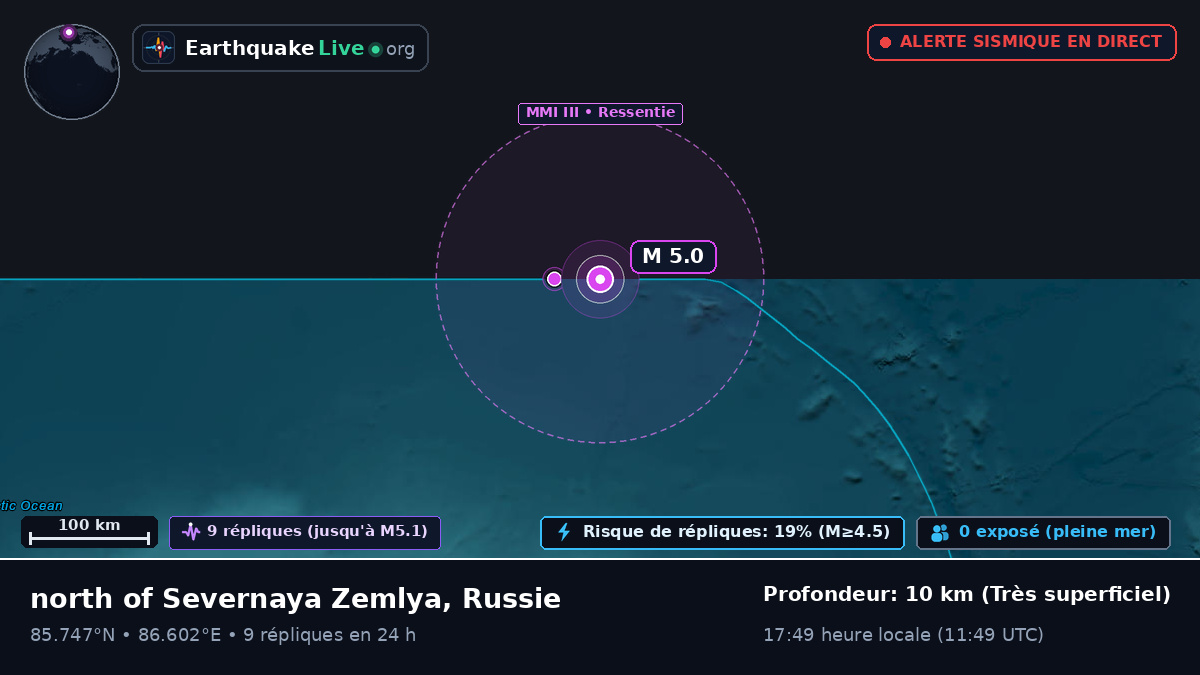 Océan Arctique (Russie)