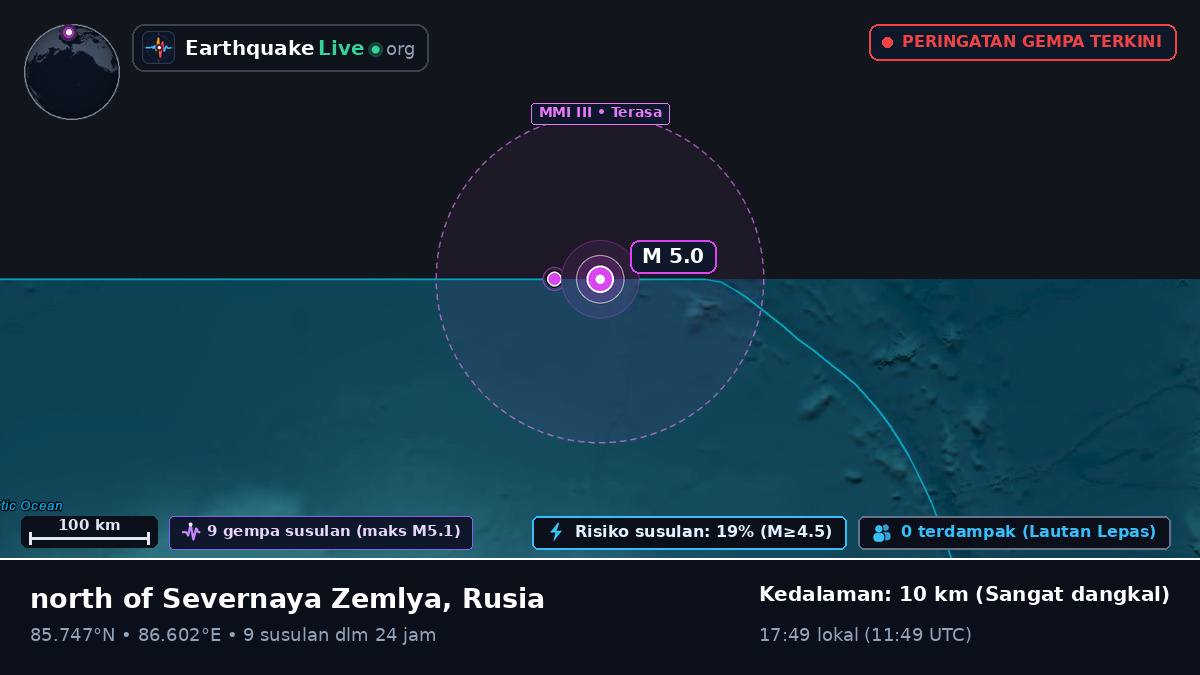 Samudra Arktik (Rusia)