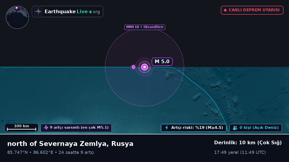 Kuzey Buz Denizi (Rusya)