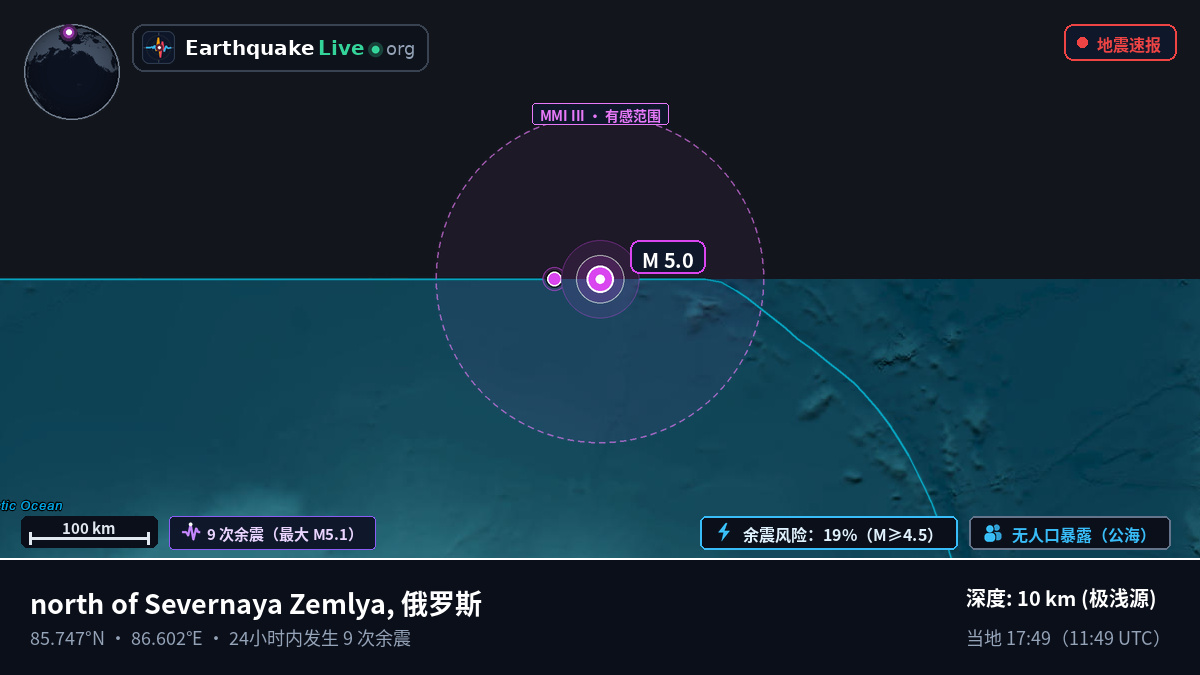 北冰洋 (俄罗斯)