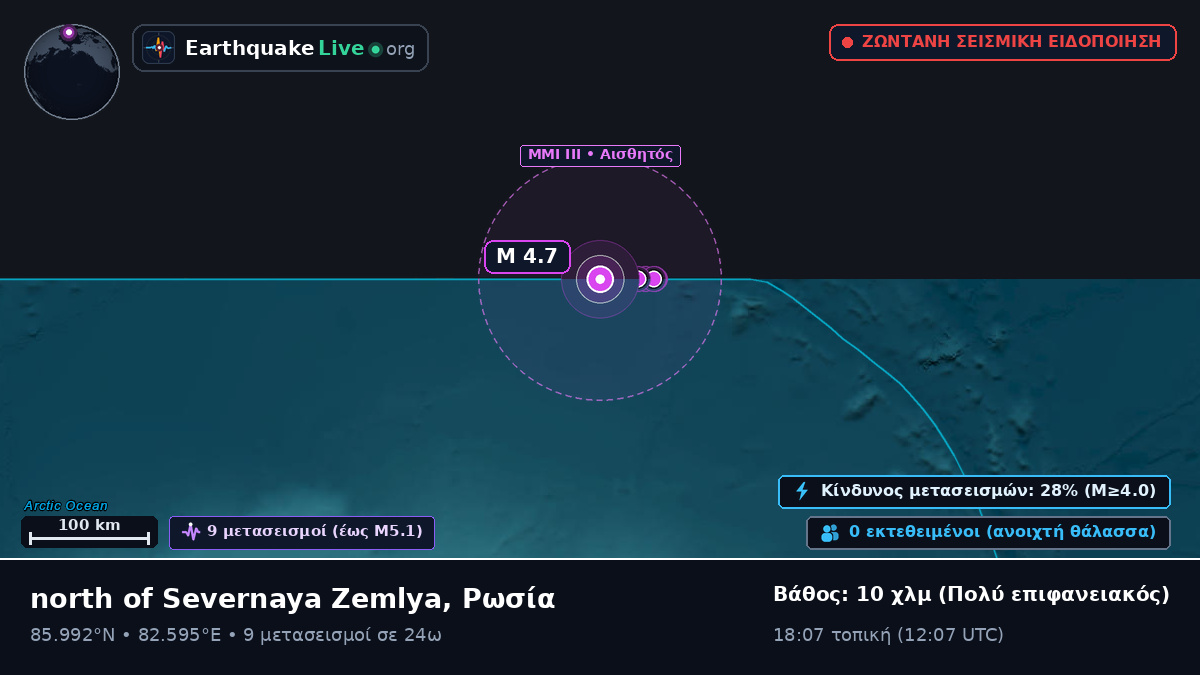 Αρκτικός Ωκεανός (Ρωσία)