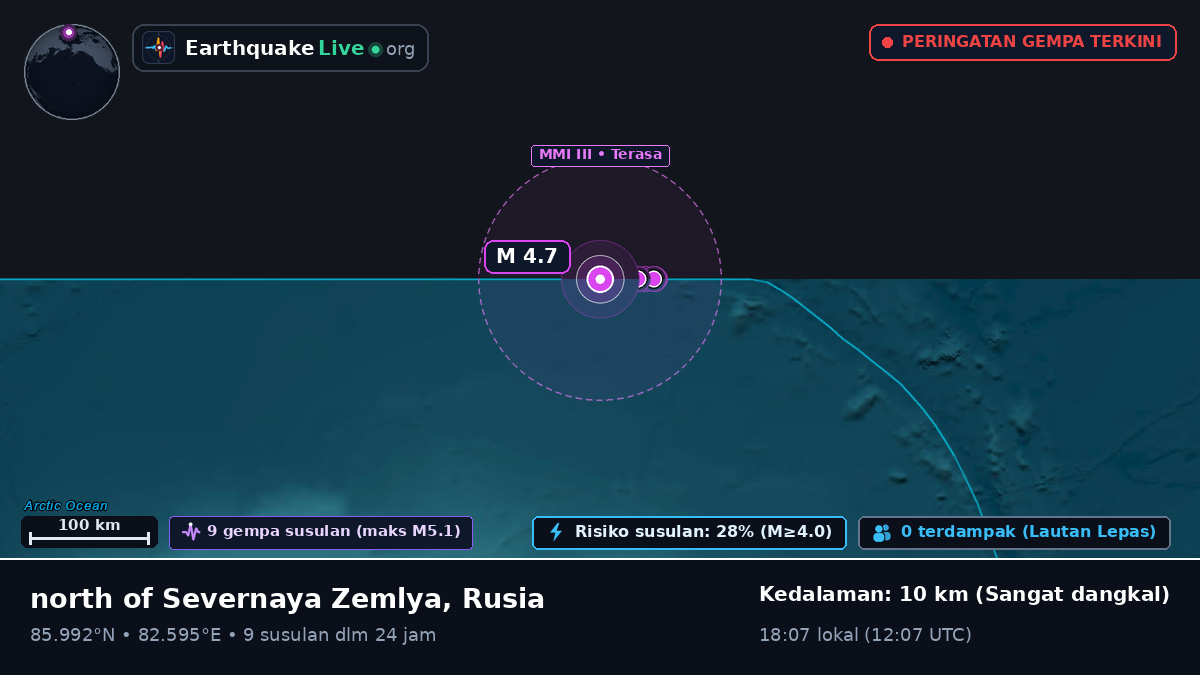 Samudra Arktik (Rusia)