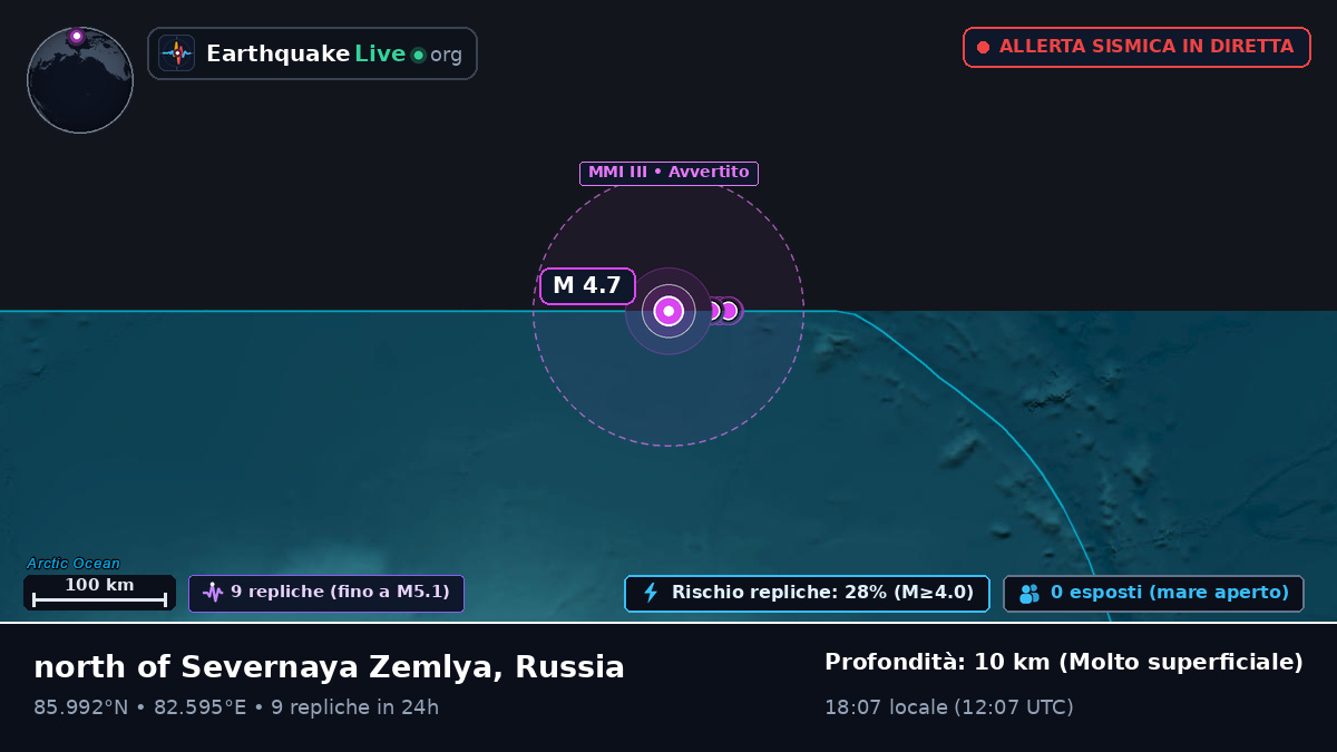 Oceano Artico (Russia)