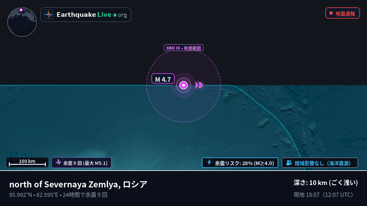 北極海 (ロシア)