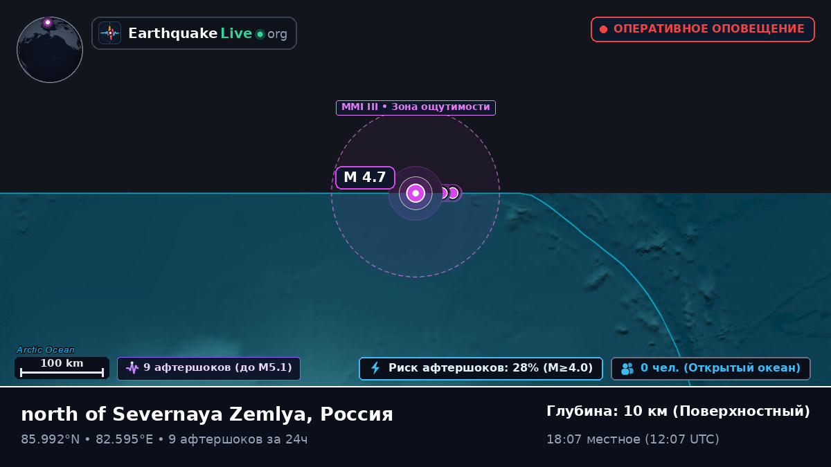 Северный Ледовитый океан (Россия)