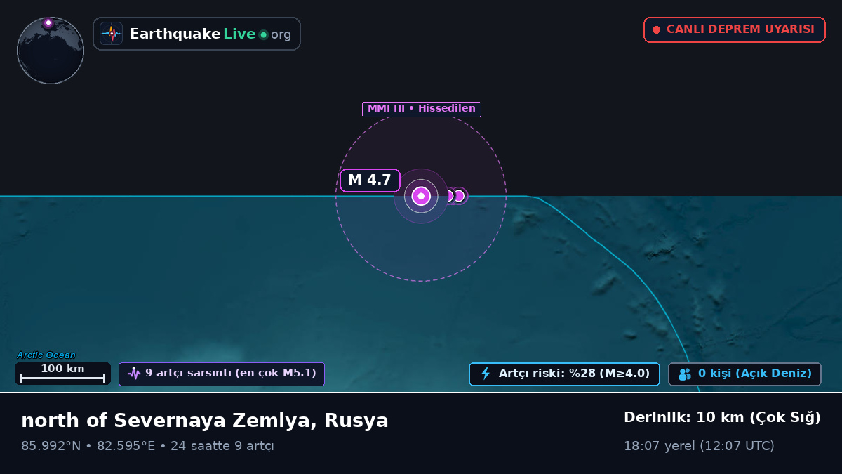 Kuzey Buz Denizi (Rusya)