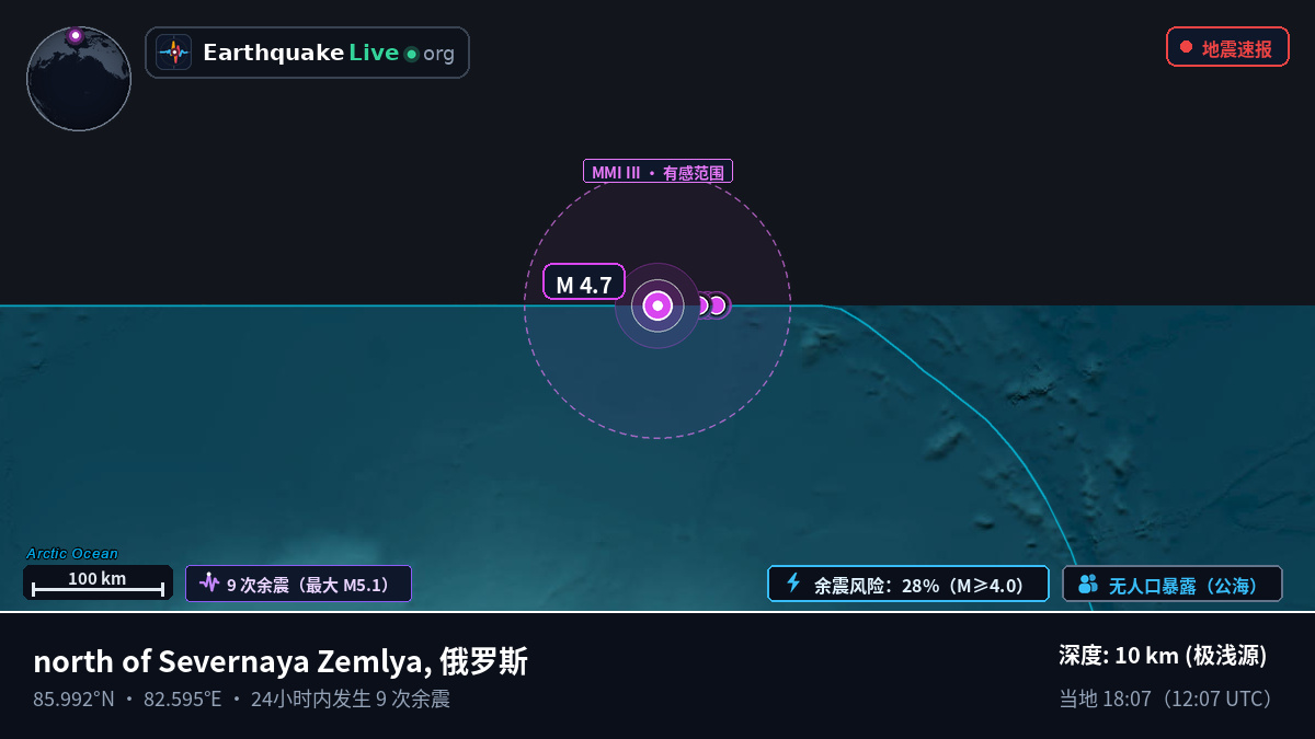 北冰洋 (俄罗斯)