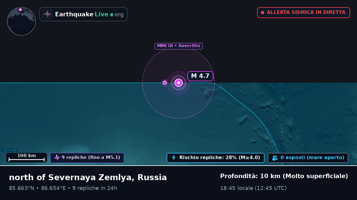 Oceano Artico (Russia)
