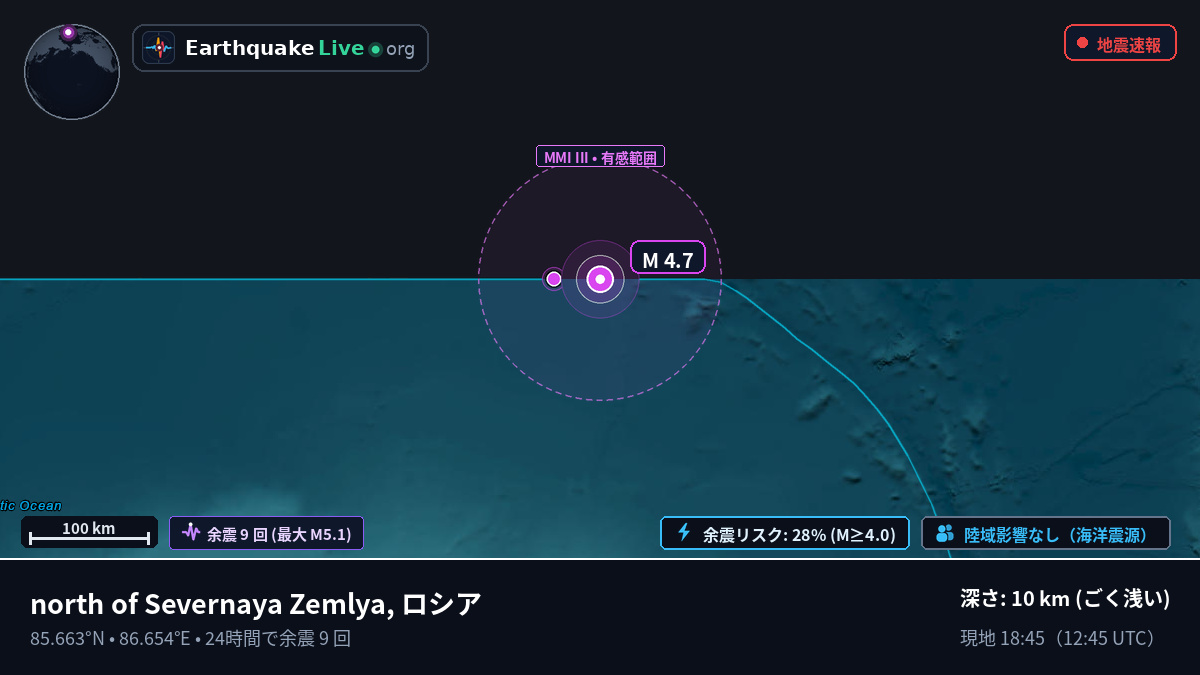 北極海 (ロシア)