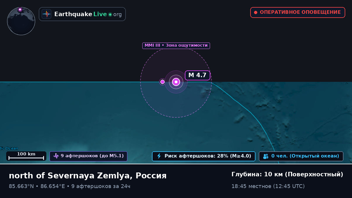 Северный Ледовитый океан (Россия)