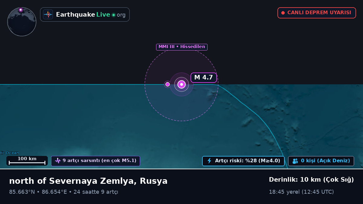 Kuzey Buz Denizi (Rusya)