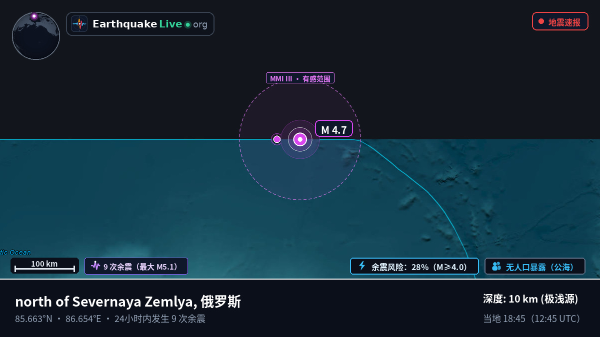 北冰洋 (俄罗斯)