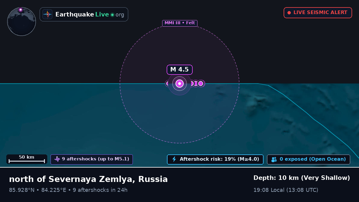 Arctic Ocean (Russia)