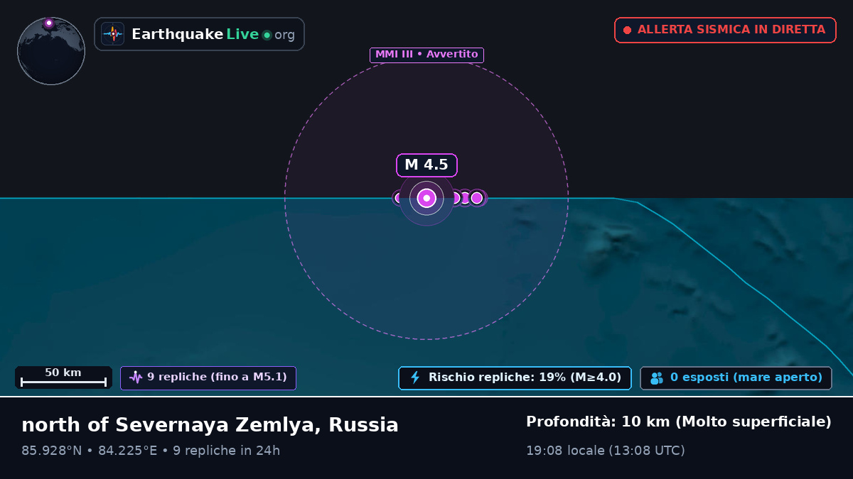 Oceano Artico (Russia)