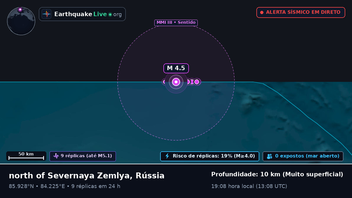 Oceano Ártico (Rússia)