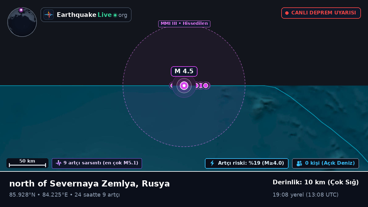 Kuzey Buz Denizi (Rusya)