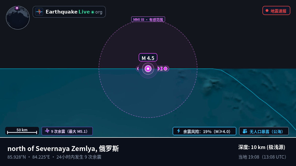 北冰洋 (俄罗斯)