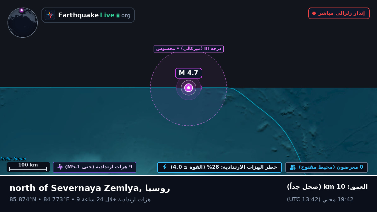 المحيط المتجمد الشمالي (روسيا)