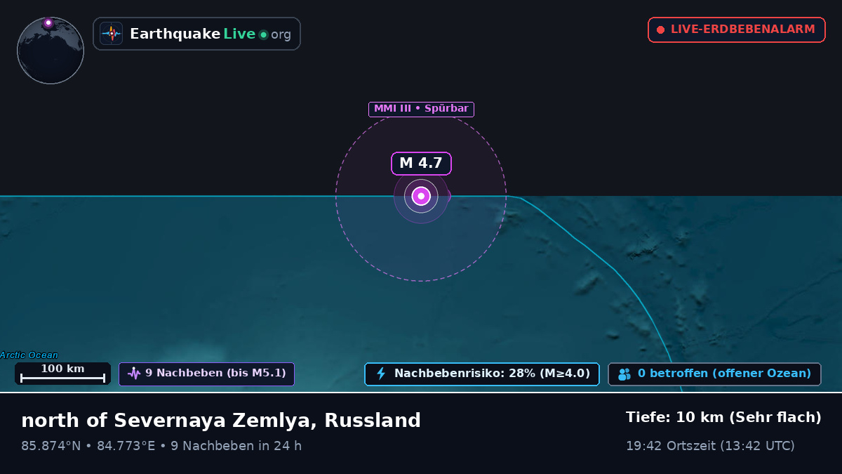Arktischer Ozean (Russland)