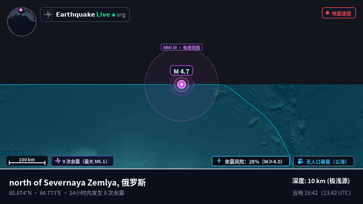 北冰洋 (俄罗斯)