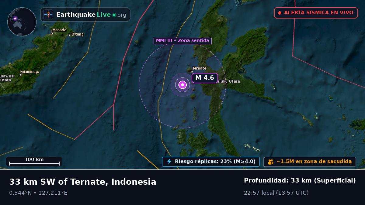Mar de Molucas (Indonesia)