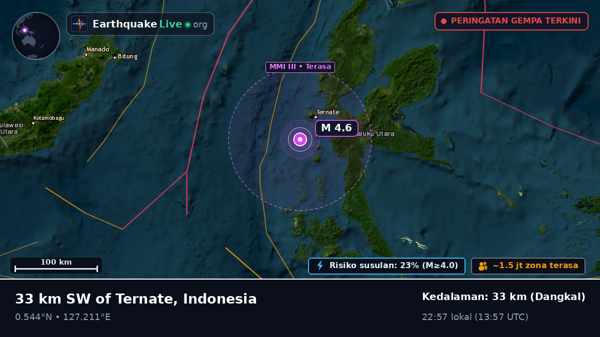 Laut Maluku (Indonesia)