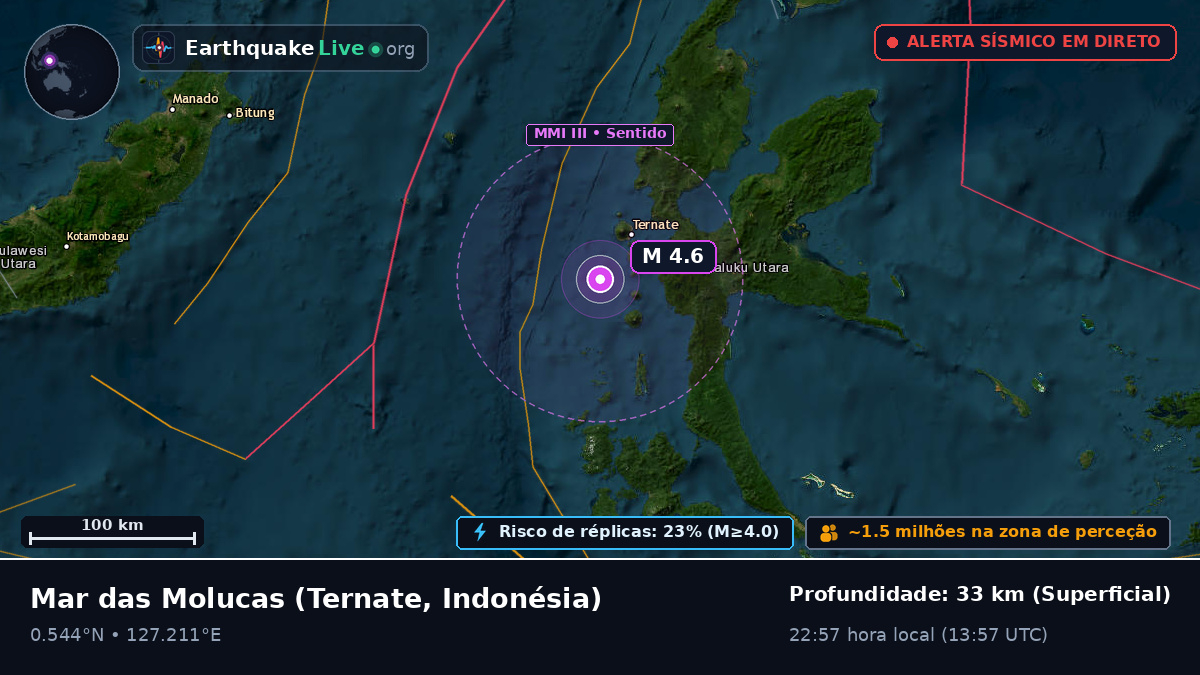 Mar das Molucas (Indonésia)