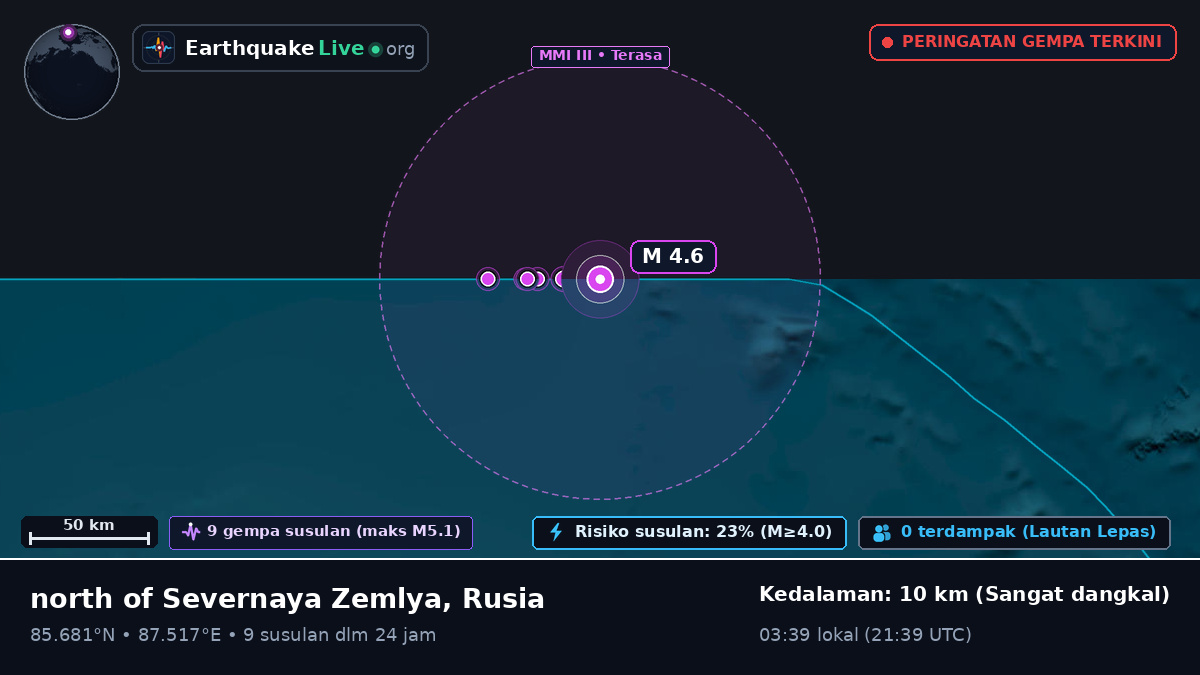 Samudra Arktik (Rusia)