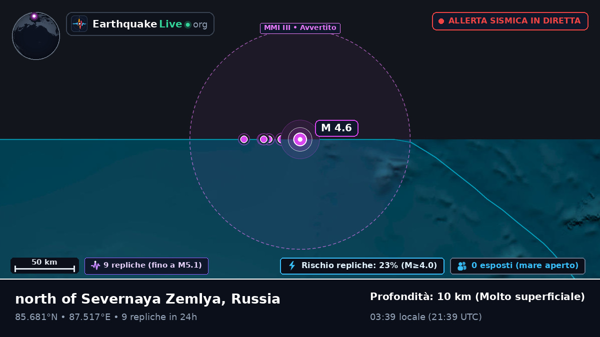 Oceano Artico (Russia)