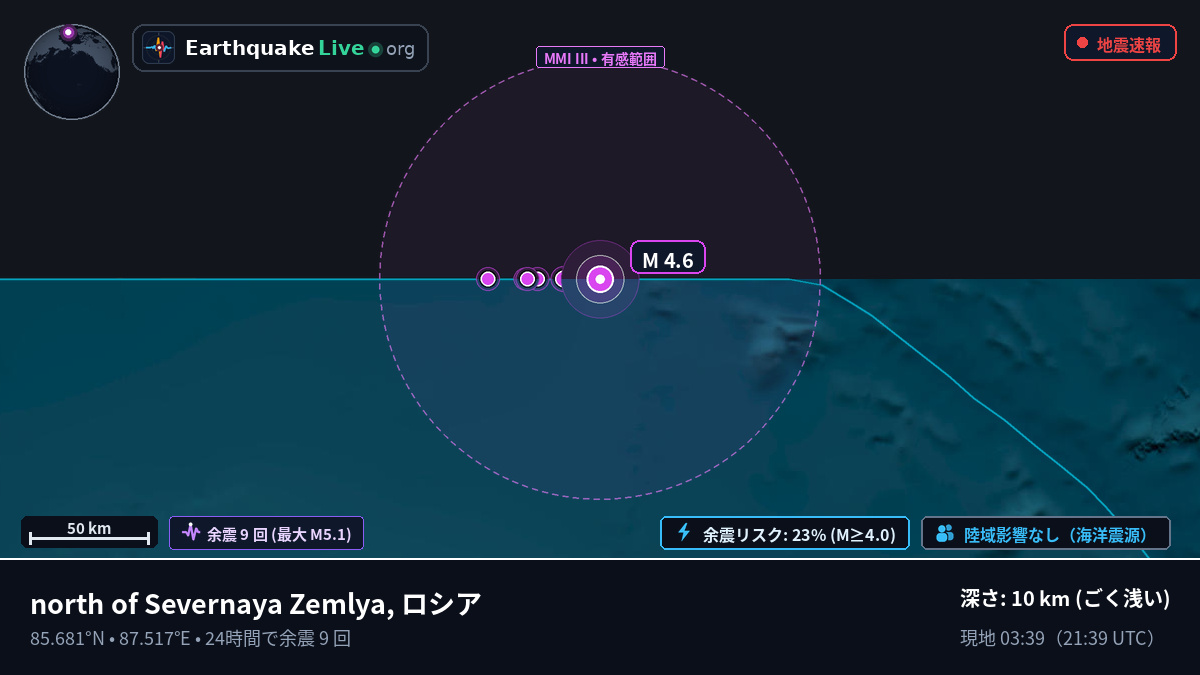 北極海 (ロシア)