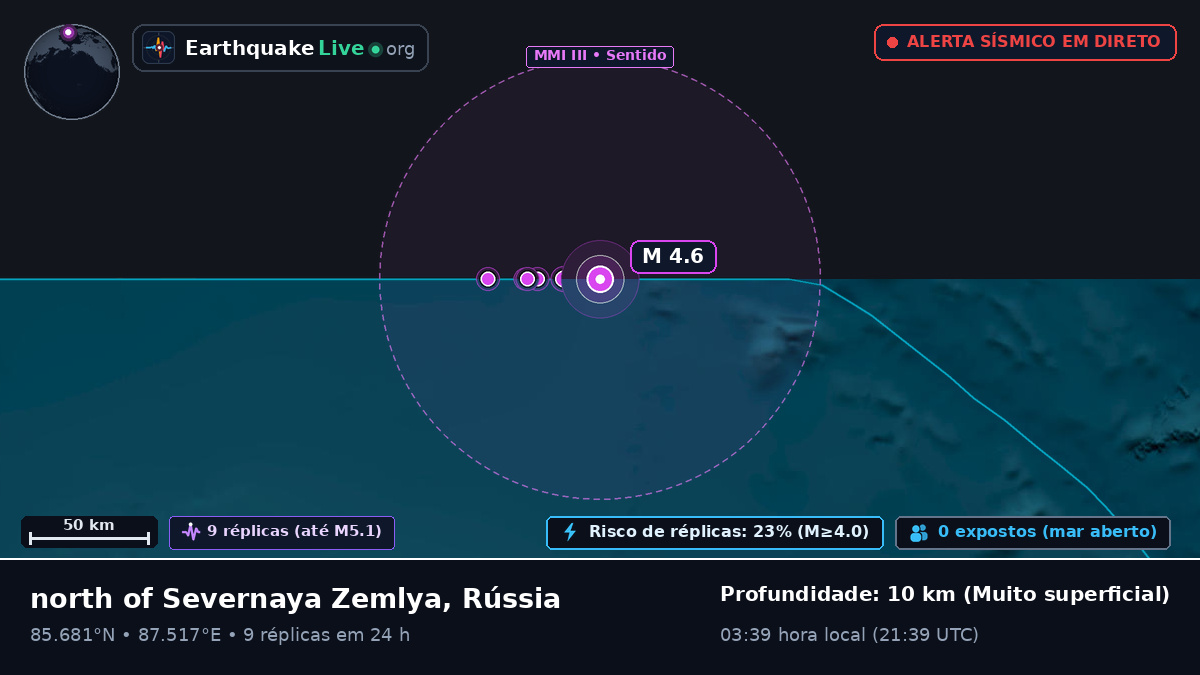 Oceano Ártico (Rússia)