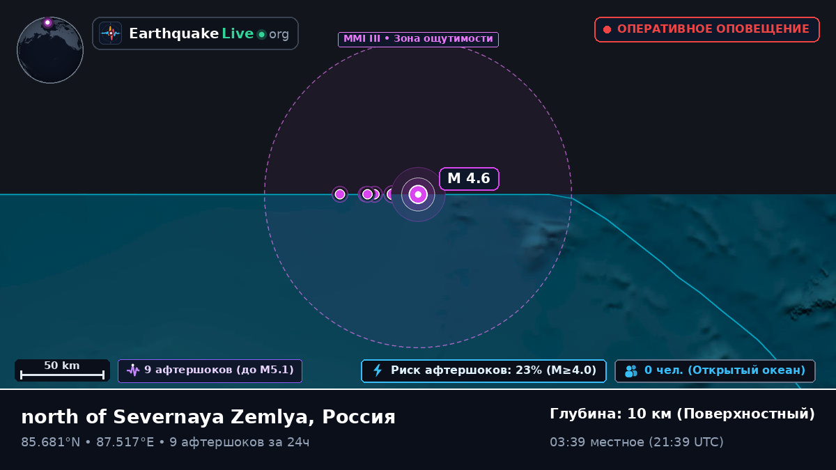 Северный Ледовитый океан (Россия)