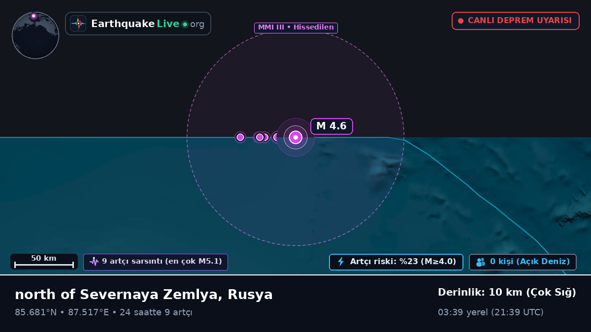 Kuzey Buz Denizi (Rusya)
