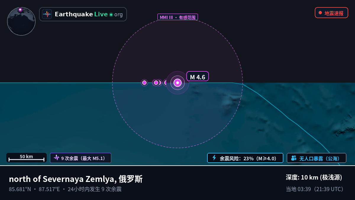 北冰洋 (俄罗斯)