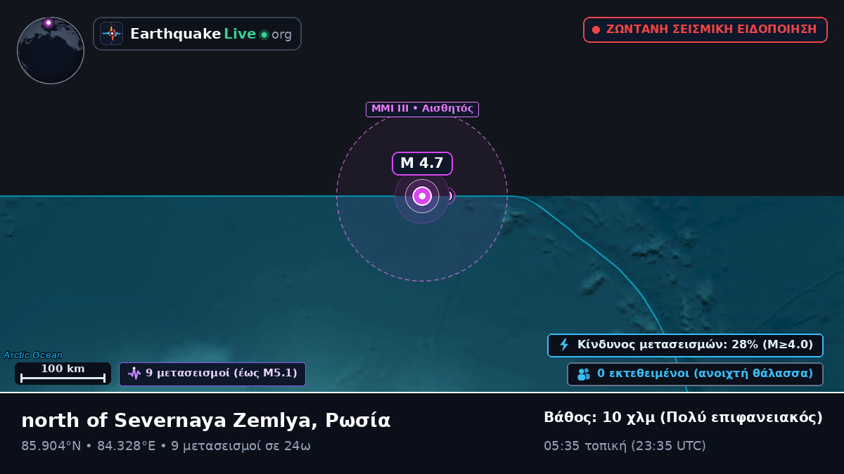 Αρκτικός Ωκεανός (Ρωσία)