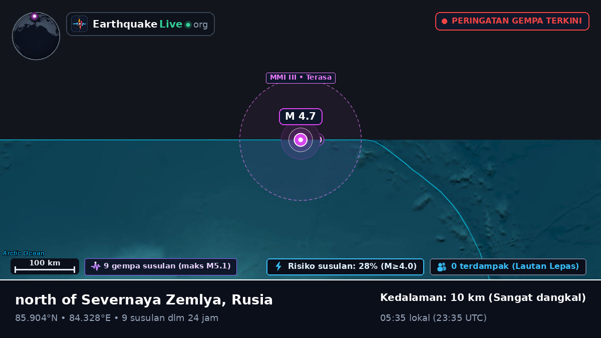 Samudra Arktik (Rusia)
