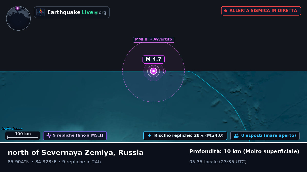 Oceano Artico (Russia)
