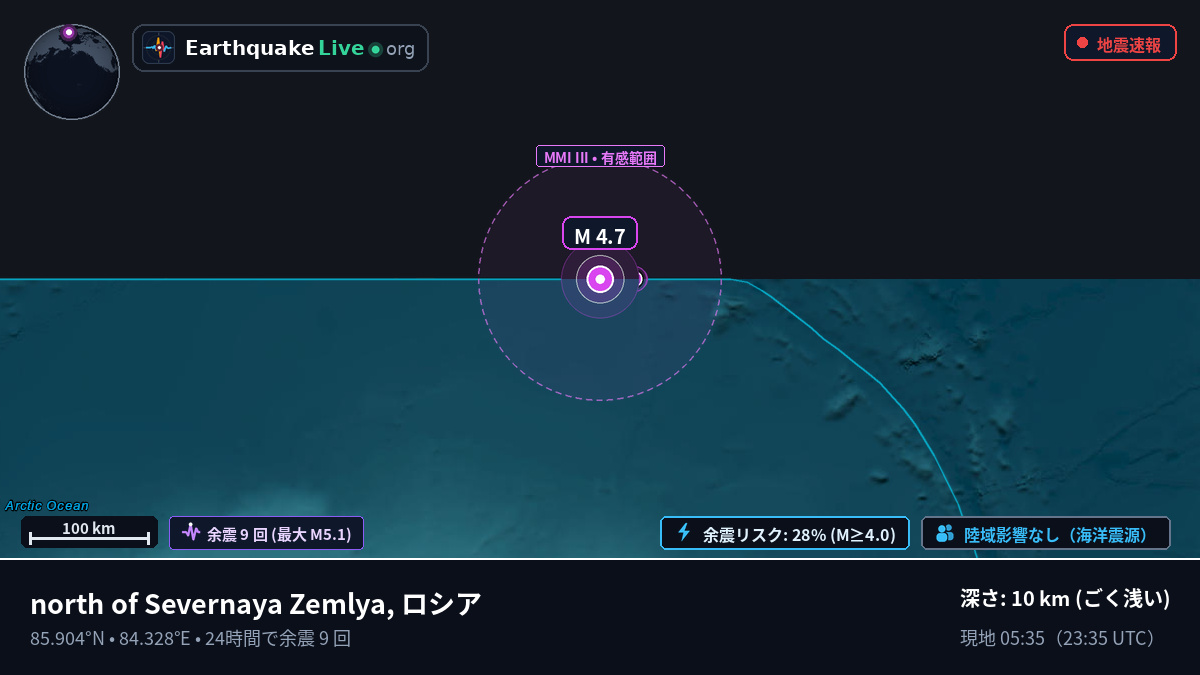 北極海 (ロシア)