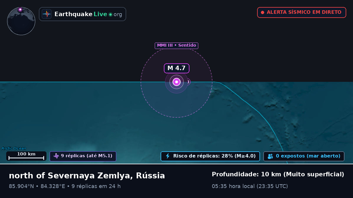 Oceano Ártico (Rússia)
