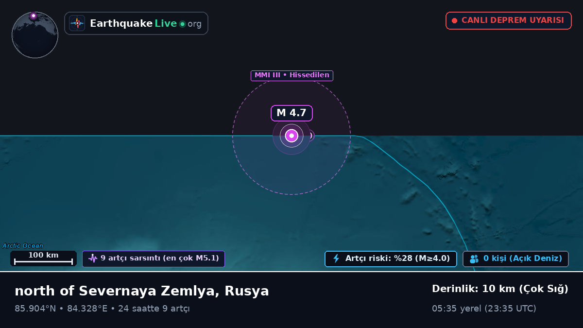 Kuzey Buz Denizi (Rusya)