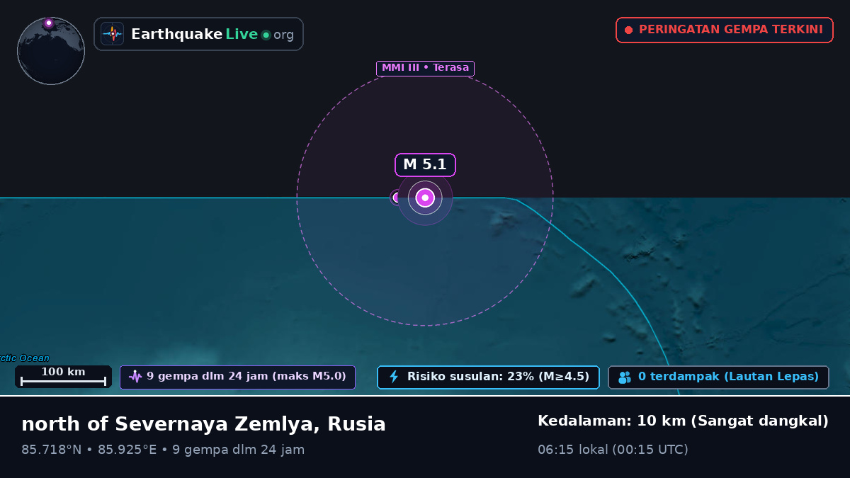 Samudra Arktik (Rusia)