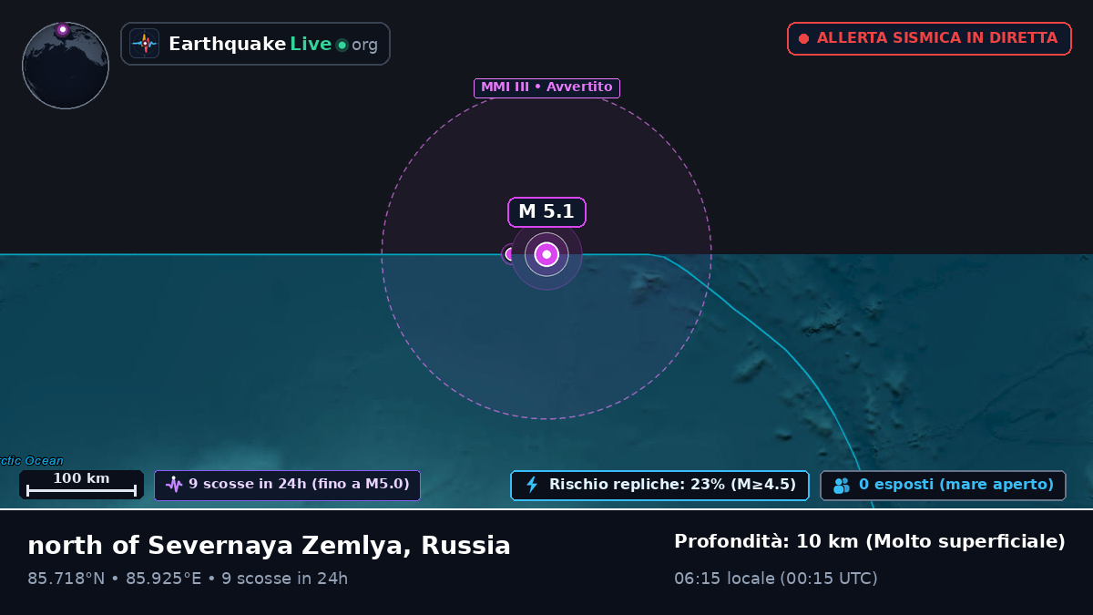 Oceano Artico (Russia)