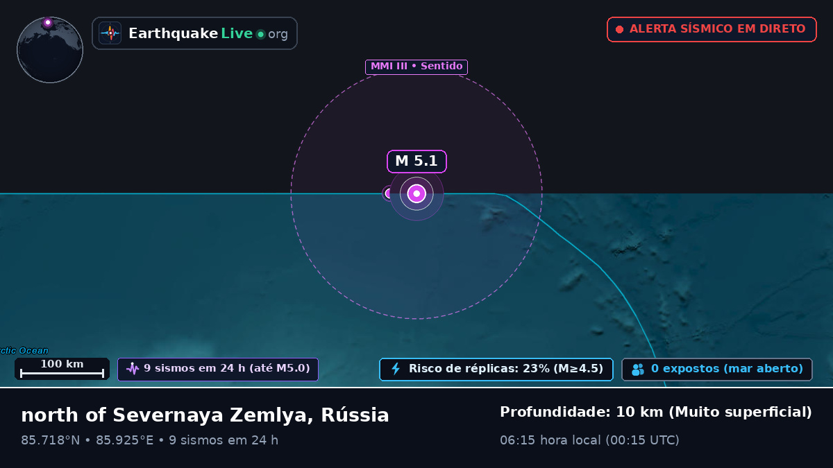 Oceano Ártico (Rússia)