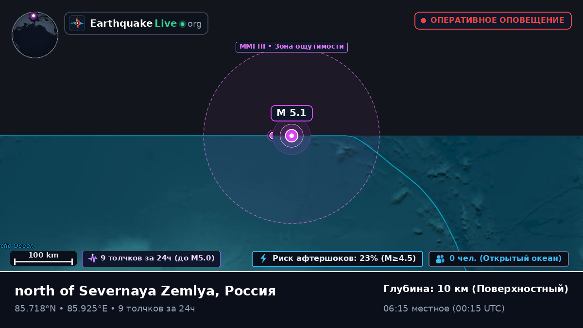 Северный Ледовитый океан (Россия)