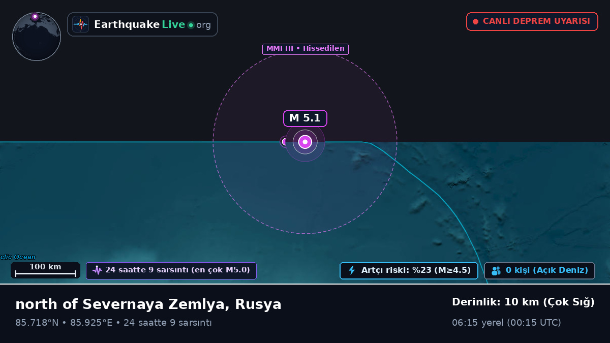 Kuzey Buz Denizi (Rusya)