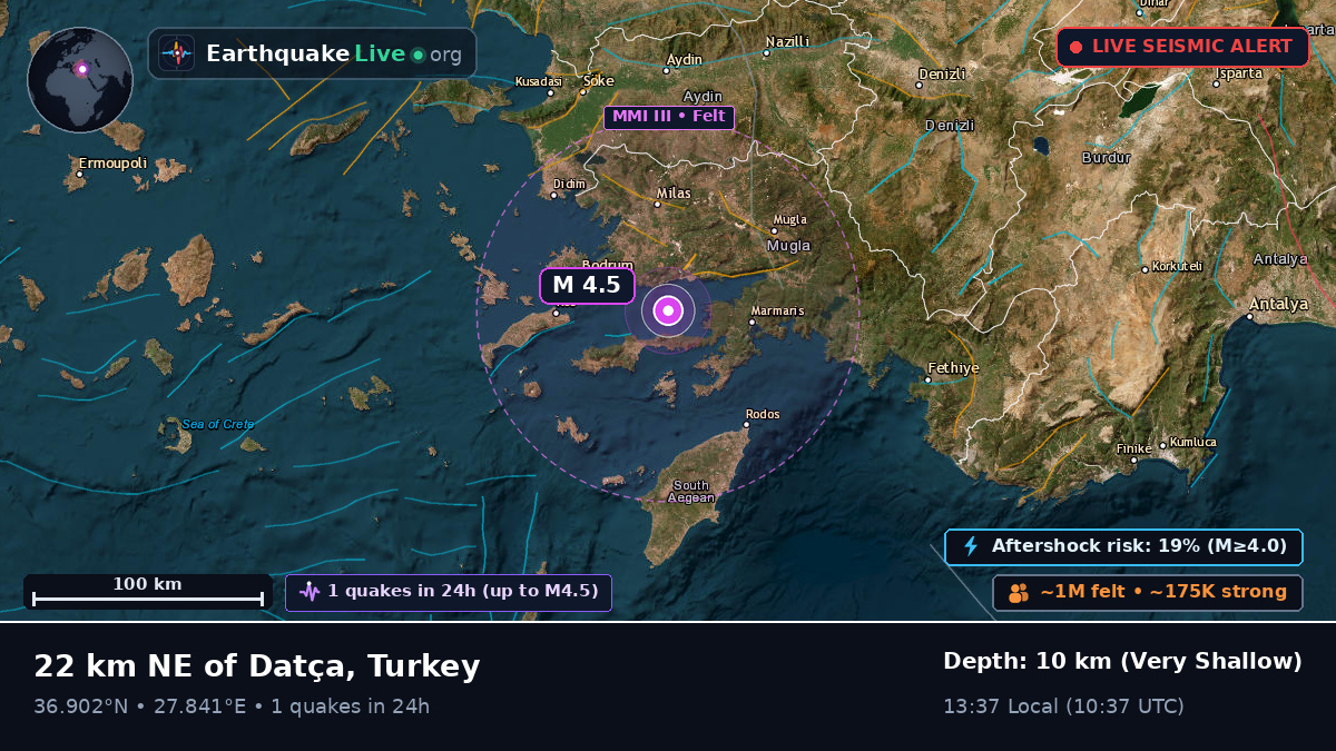 Mugla, Turkey