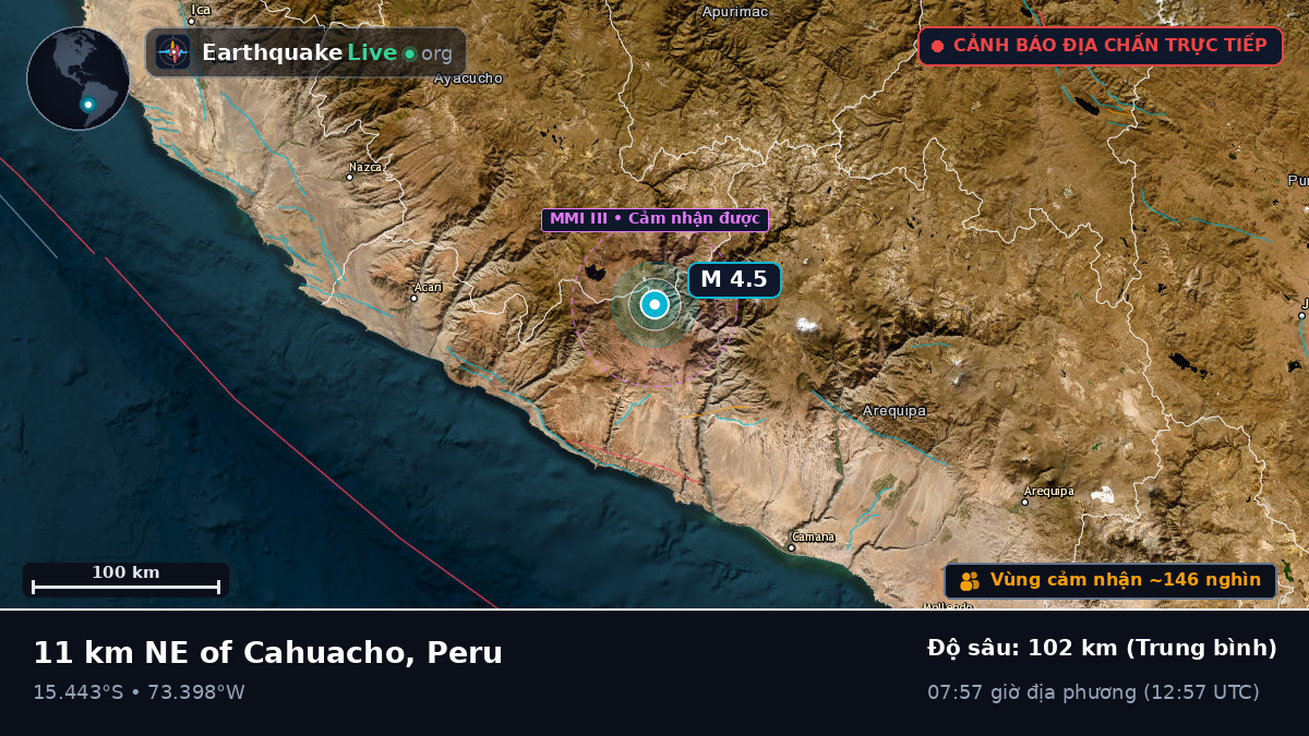Apurímac, Peru